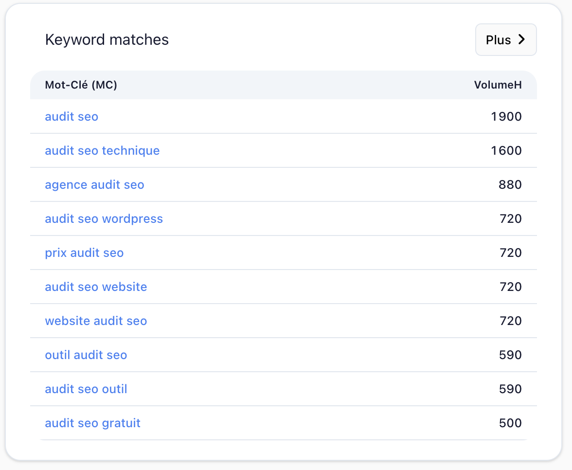 Audit SEO